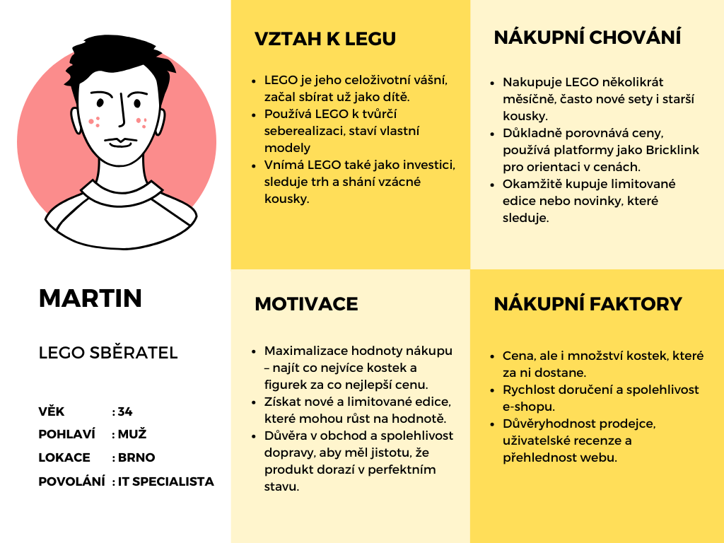 Persona: Sběratel