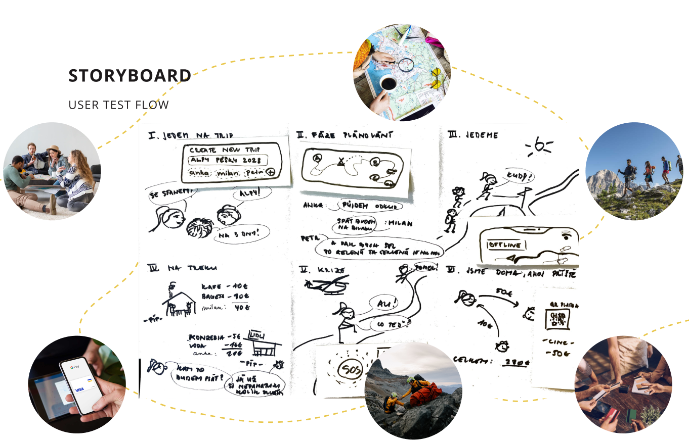 Storyboard user-test flow: 7 panelů popisujících uživatelskou cestu aplikací od plánování po návrat domů